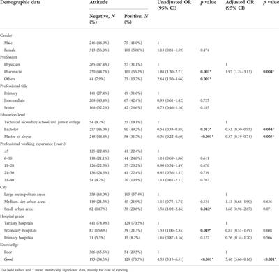 Healthcare professionals’ knowledge, attitude and practice towards National Centralized Drug Procurement policy in central China: A cross-sectional study